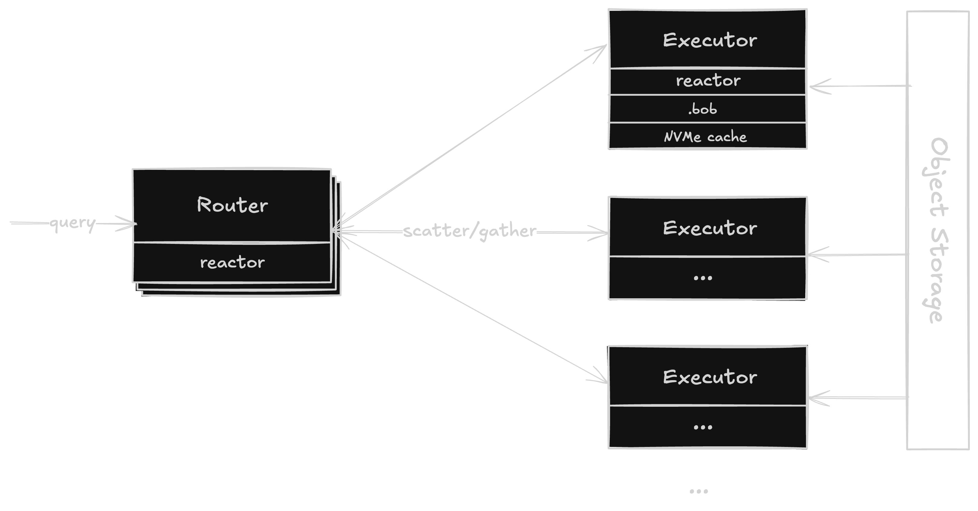 TopK Read Path