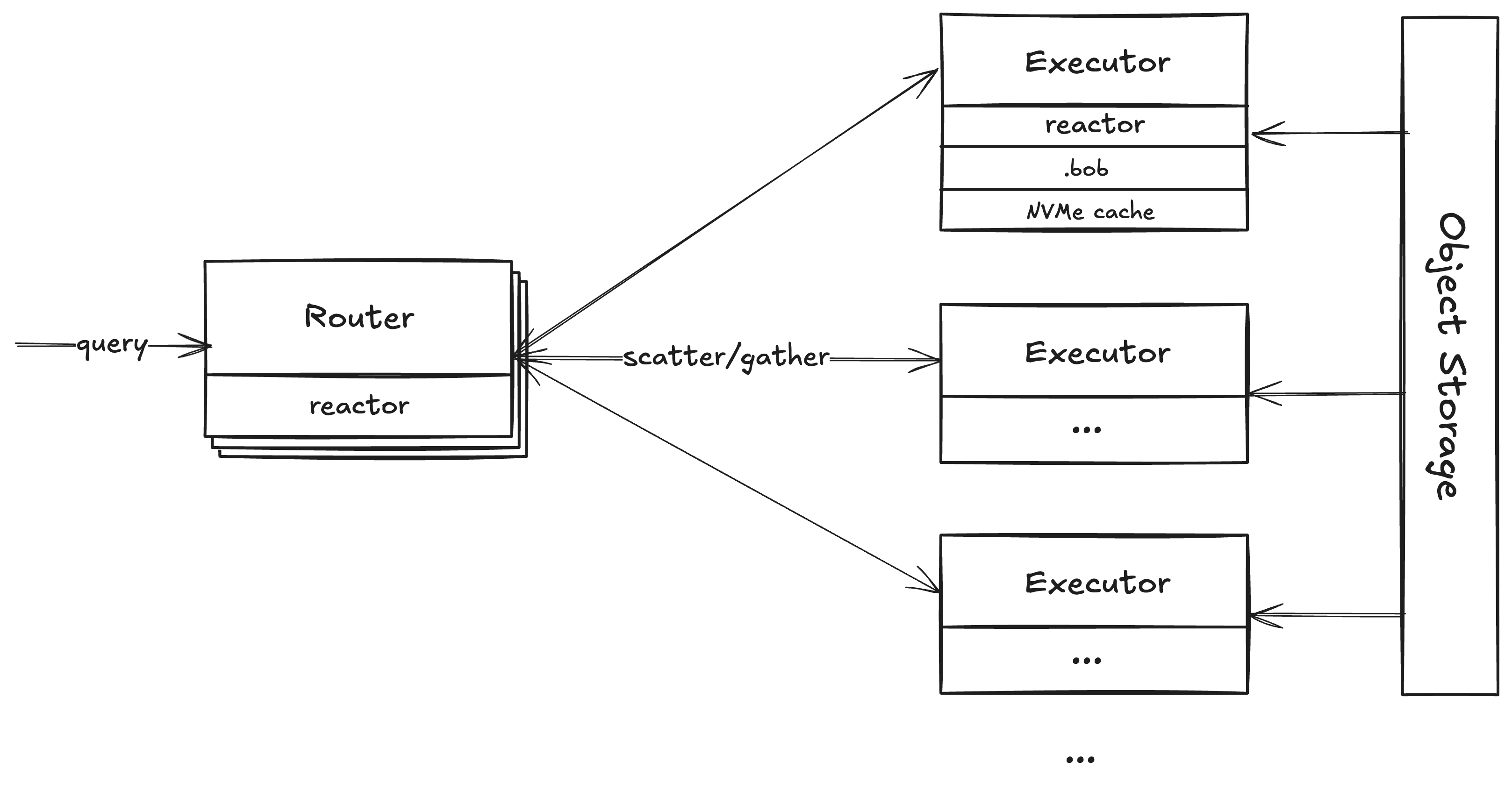 TopK Read Path