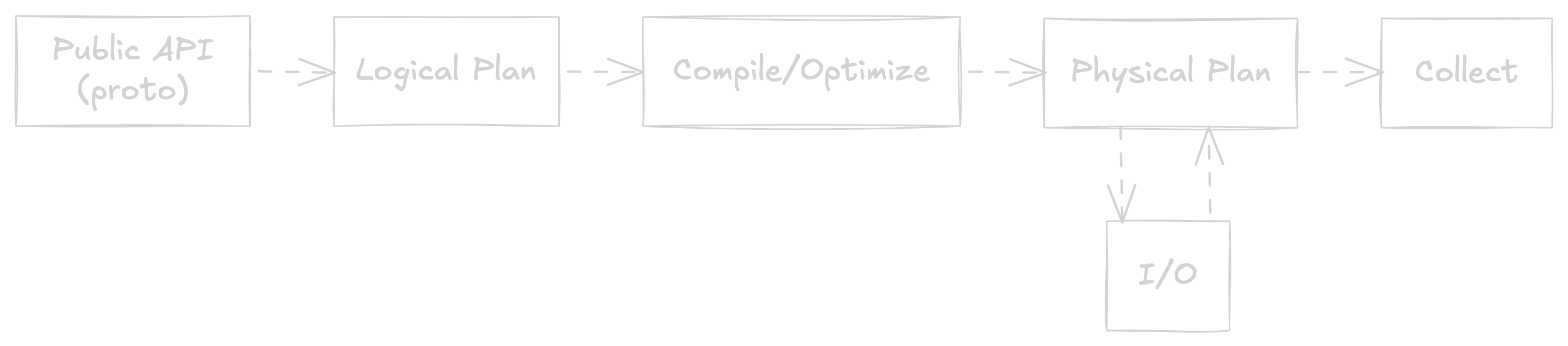 Reactor Query Engine
