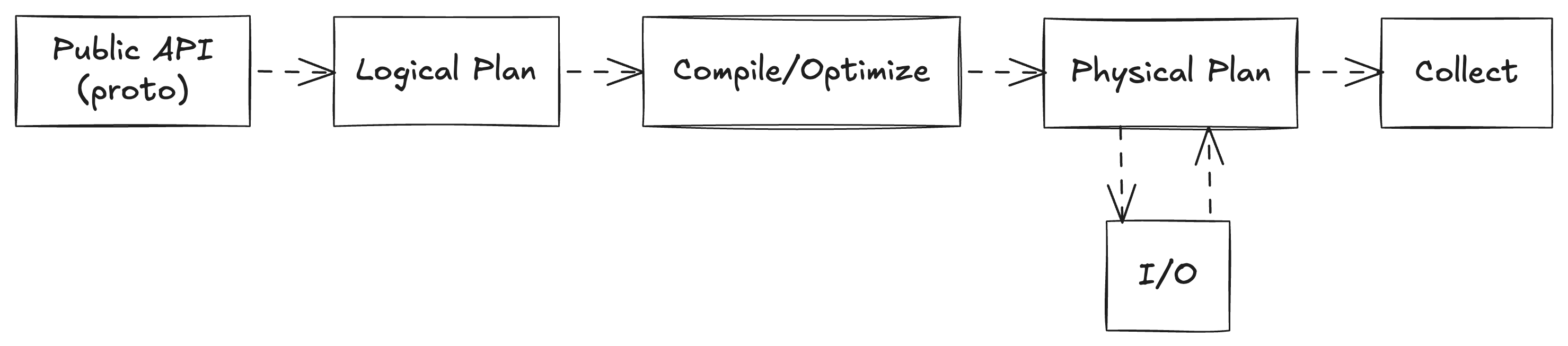 Reactor Query Engine